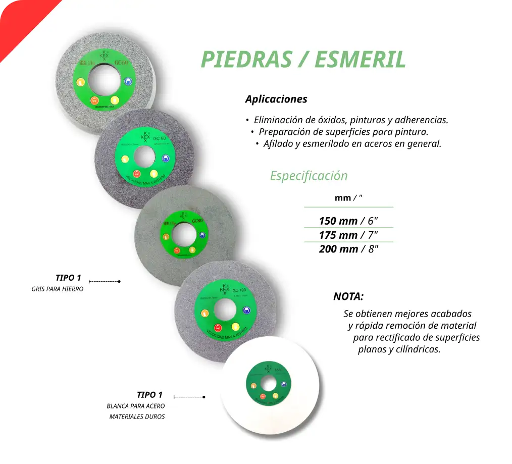 Piedras, Esmeril