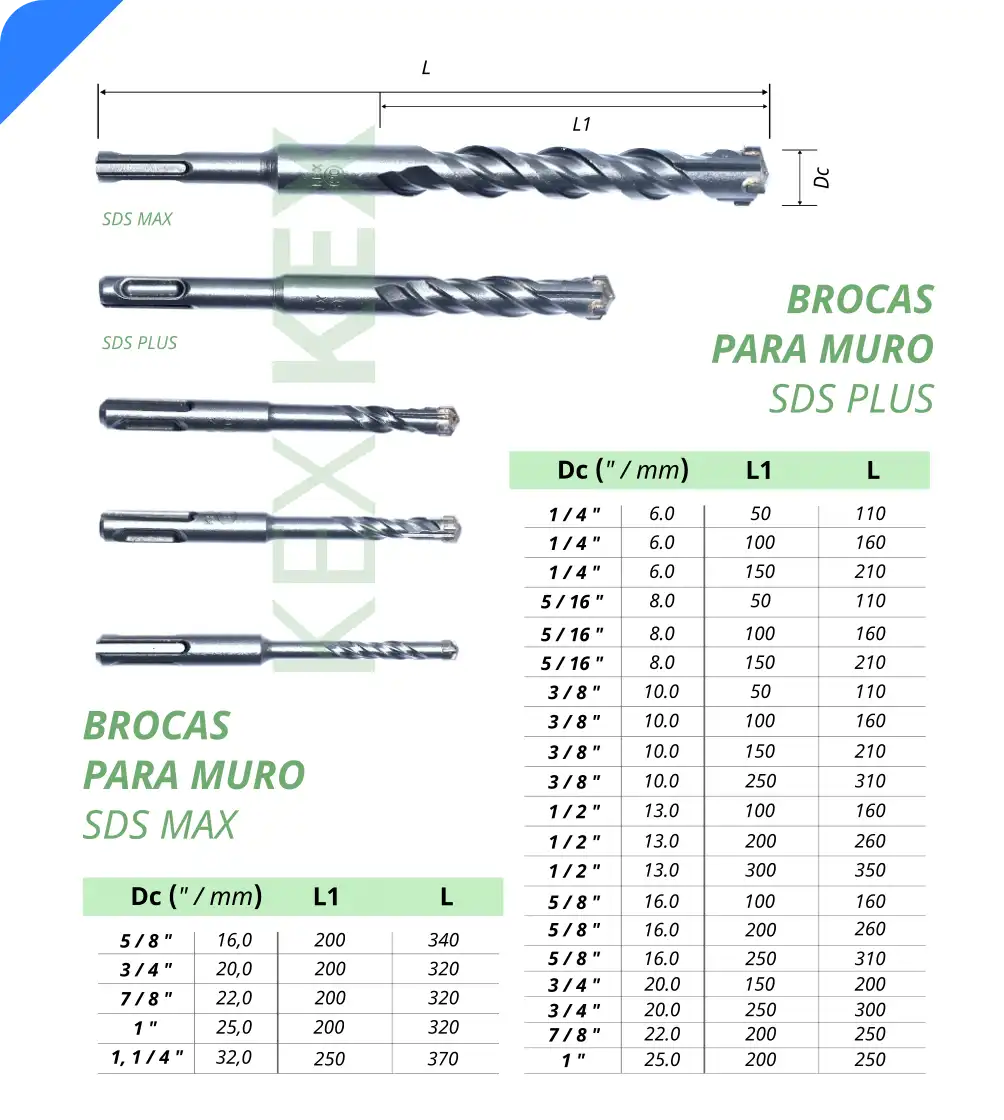 Brocas para muro SDS Plus, SDS MAX