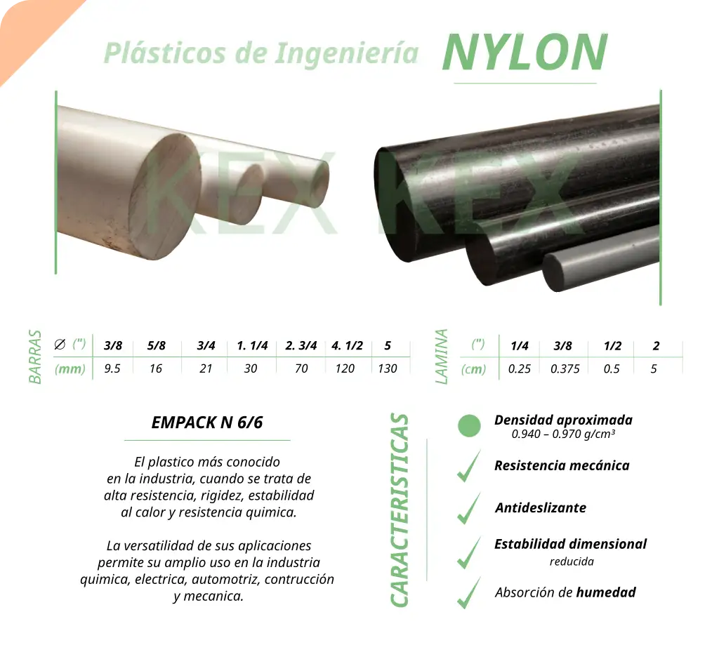 Plasticos de Ingenieria | NYLON