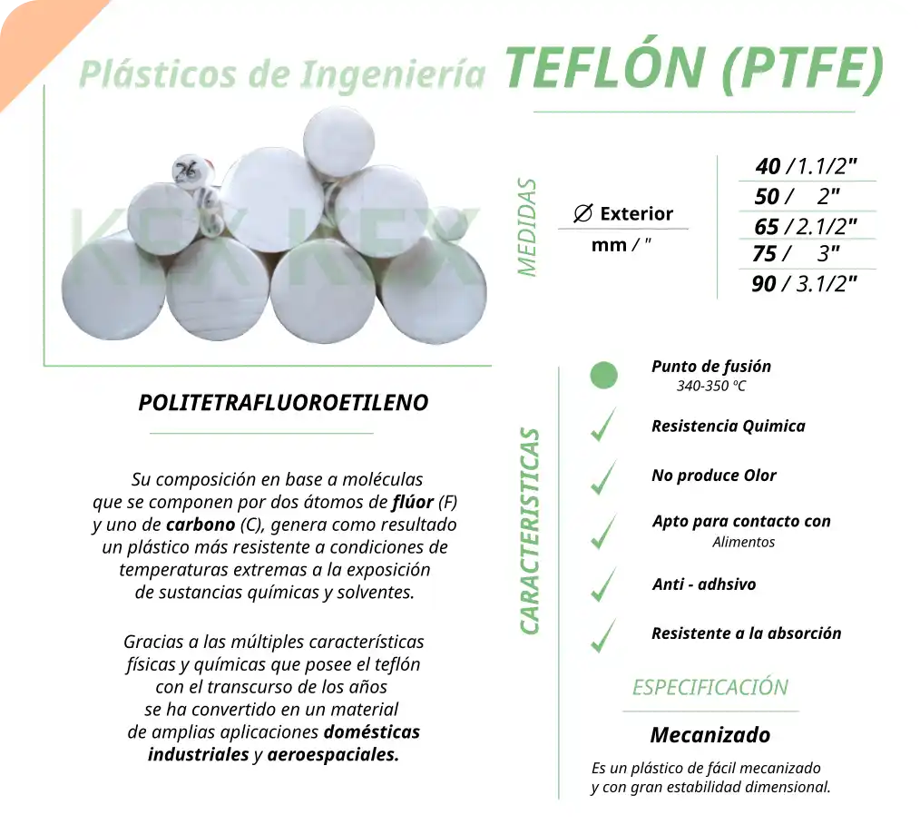 Plasticos de Ingenieria | TEFLON PTFE